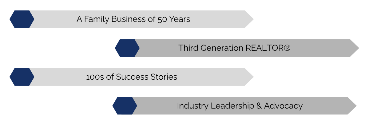 Mike DelRose Jr. key facts — family business, third generation REALTOR, success stories, industry leadership