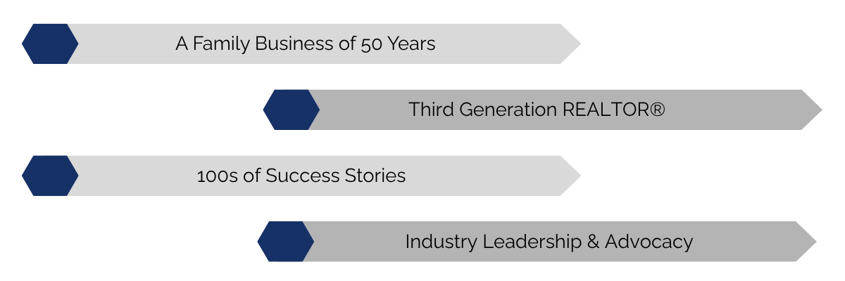 Mike DelRose Jr. — 50 years as a family business, third-generation REALTOR, 100s of success stories, industry leadership and advocacy