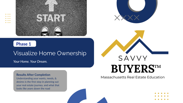 Phase 1: Visualize Home Ownership
